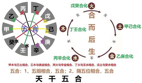 壬丙相克|壬丙冲：大运丙与流年壬相冲的意义和影响